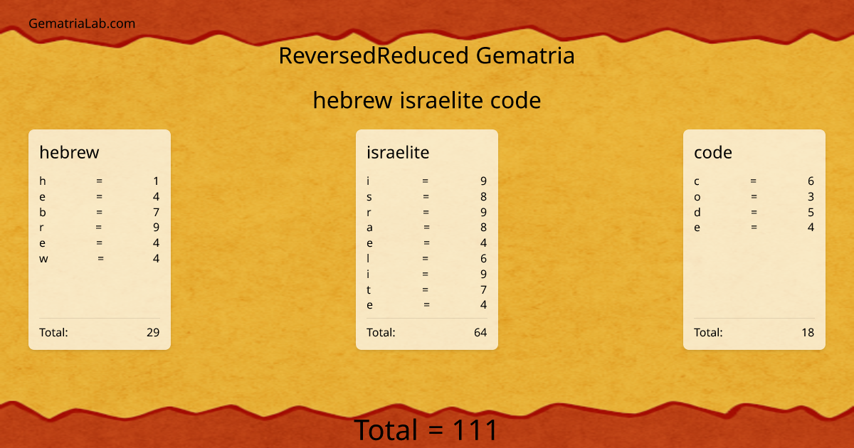 hebrew israelite code in reversedReduced Gematria